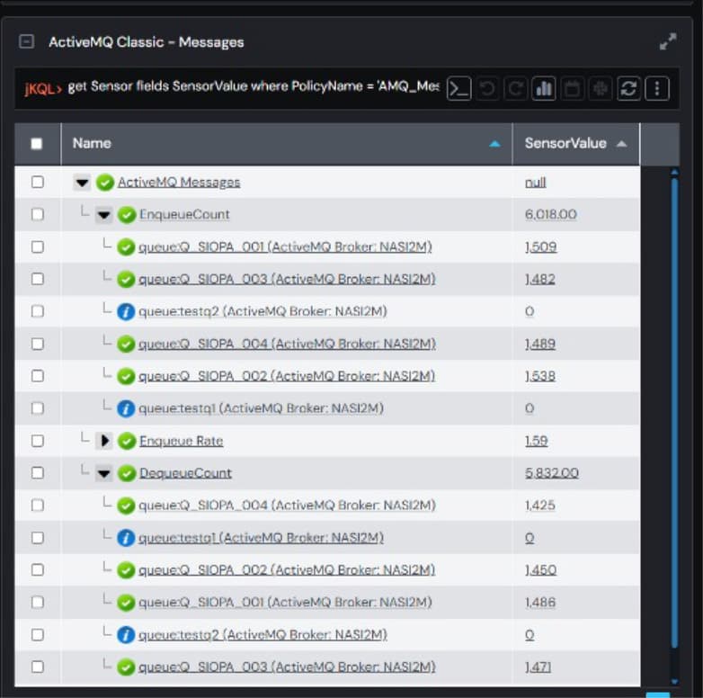 A screenshot of a computer screen displaying a query in ActiveMQ Classic, showing various metrics and data related to message queues such as SensorValue, EnqueueCount, and different queue names associated with an ActiveMQ Broker. The text includes numerical values and mentions of specific queues located on the NASI2M server.
