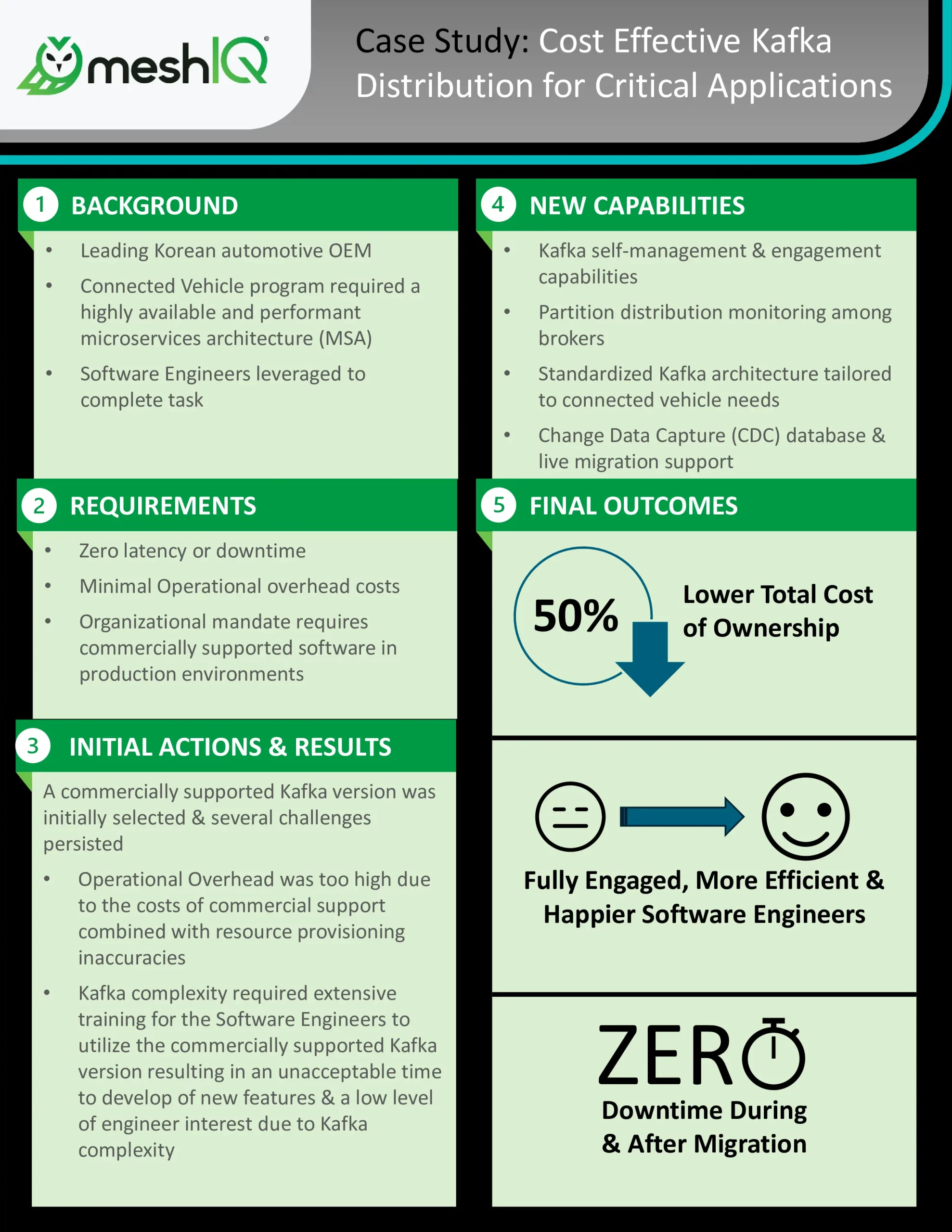 Leading Korean Automotive OEM Case Study meshIQ Kafka Distributionn