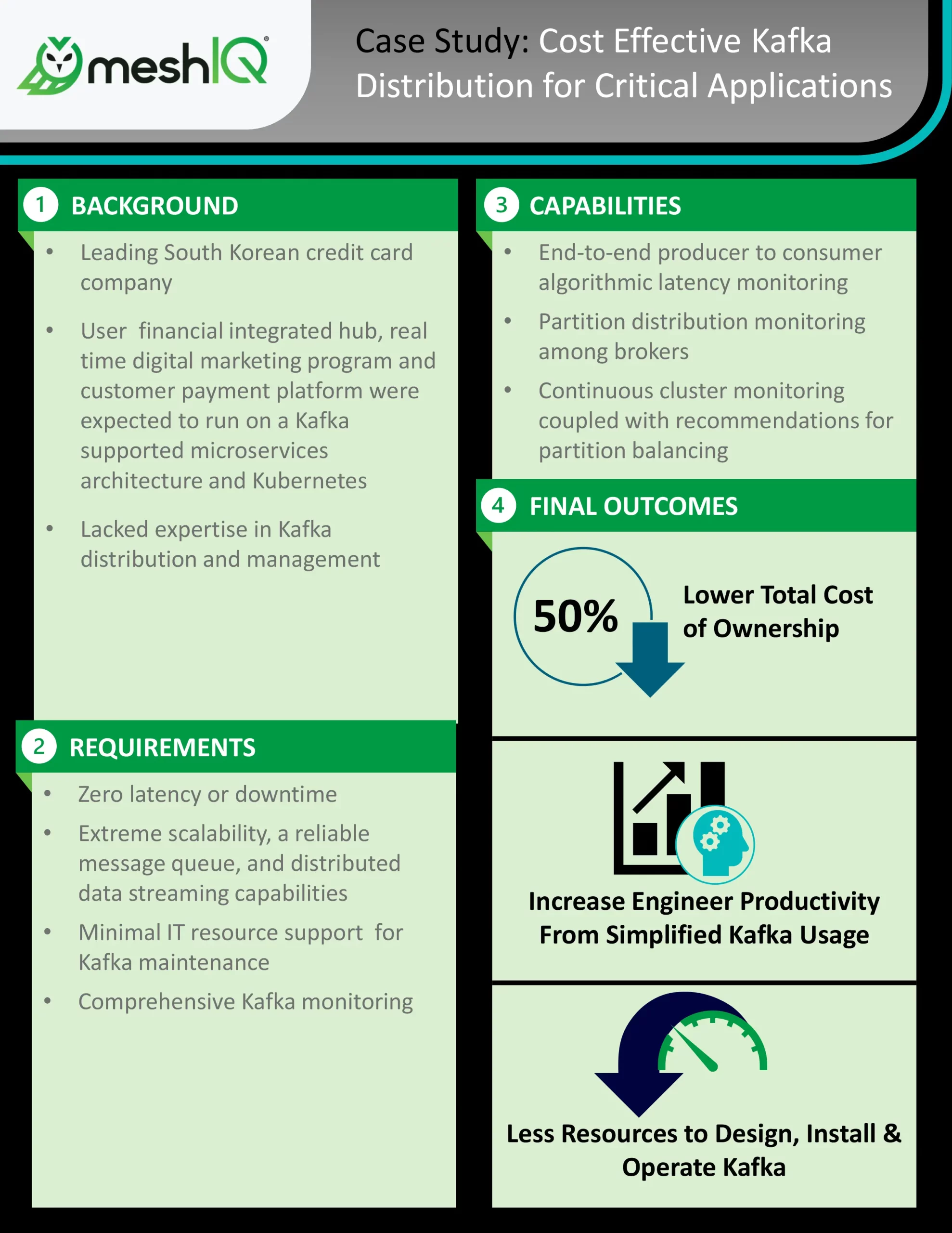 Leading Korean Credit Card Company Case Study meshIQ Kafka Distribution