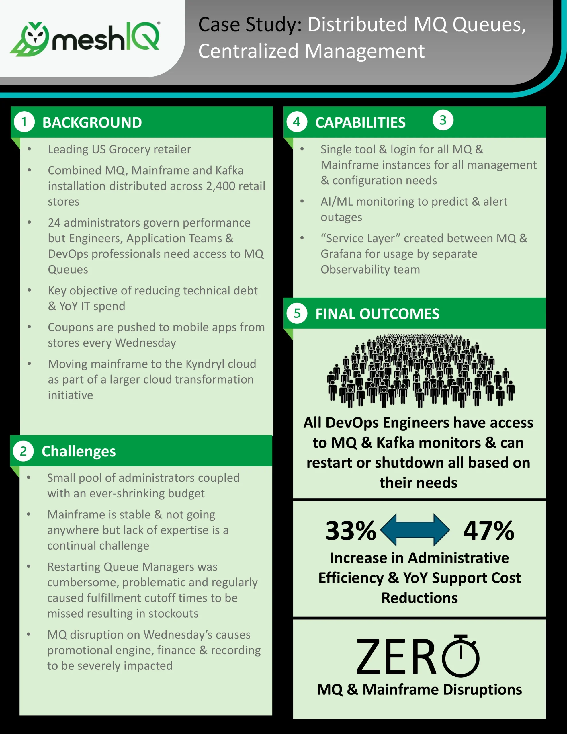 Leading Korean Credit Card Company Case Study meshIQ Kafka Distribution