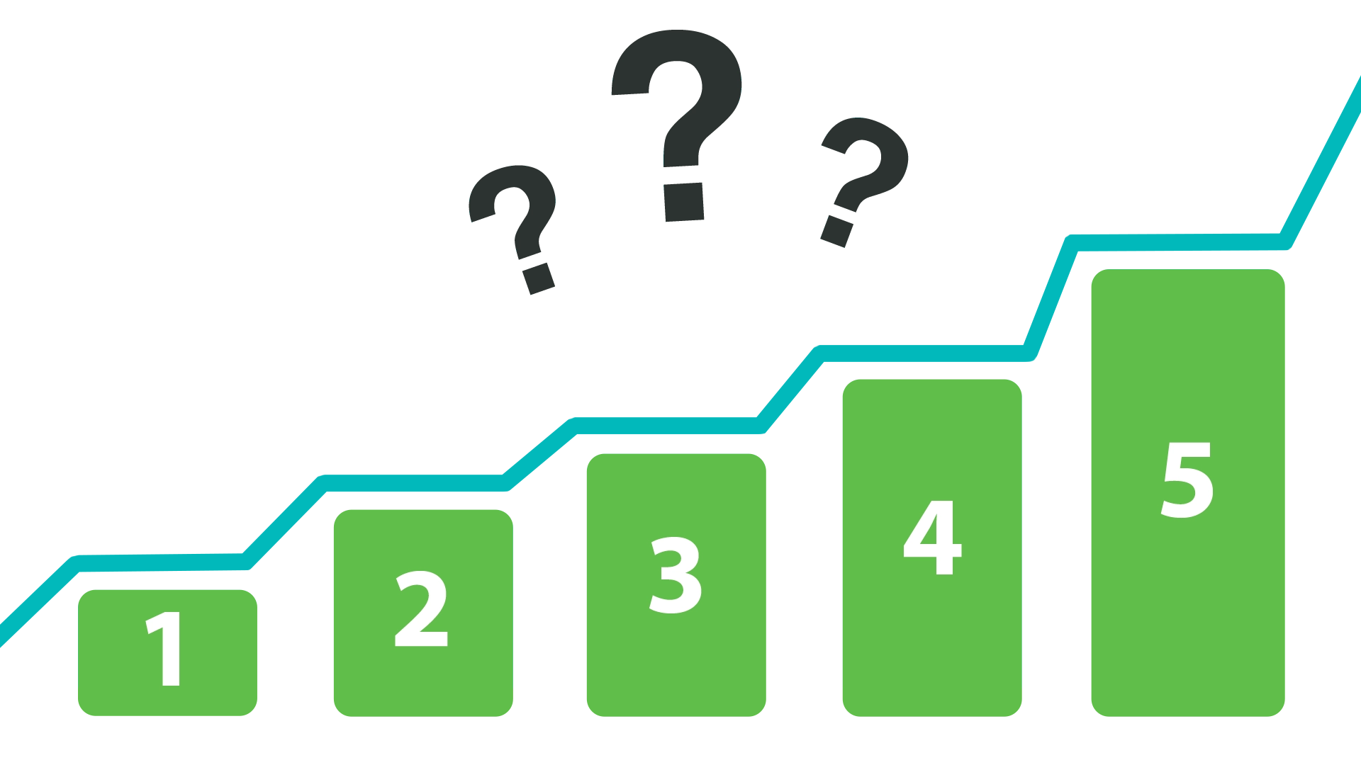 Middleware Adoption Journey | meshIQ