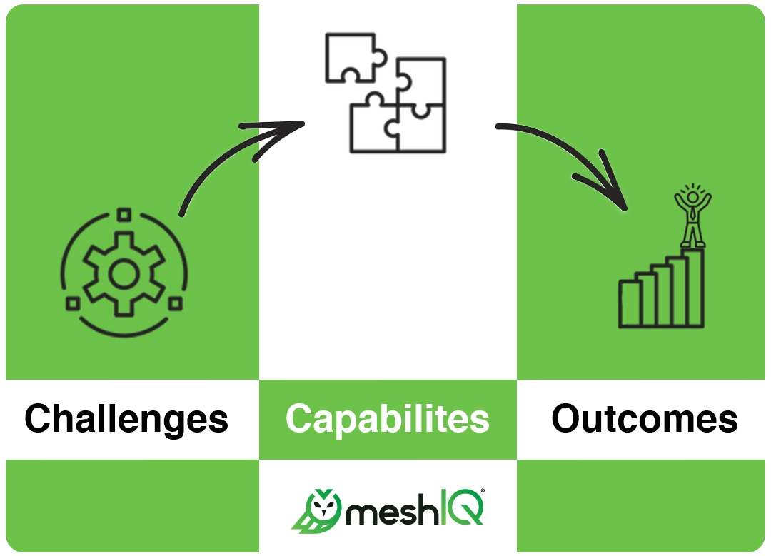 Middleware Adoption Lifecycle | meshIQ