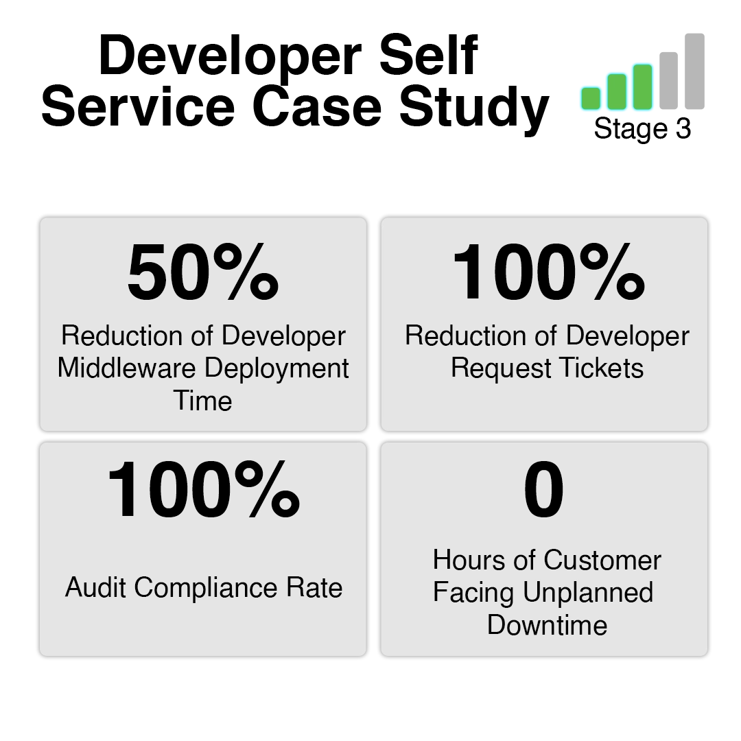 meshIQ Middleware Adoption Journey Stage 3 Case Study