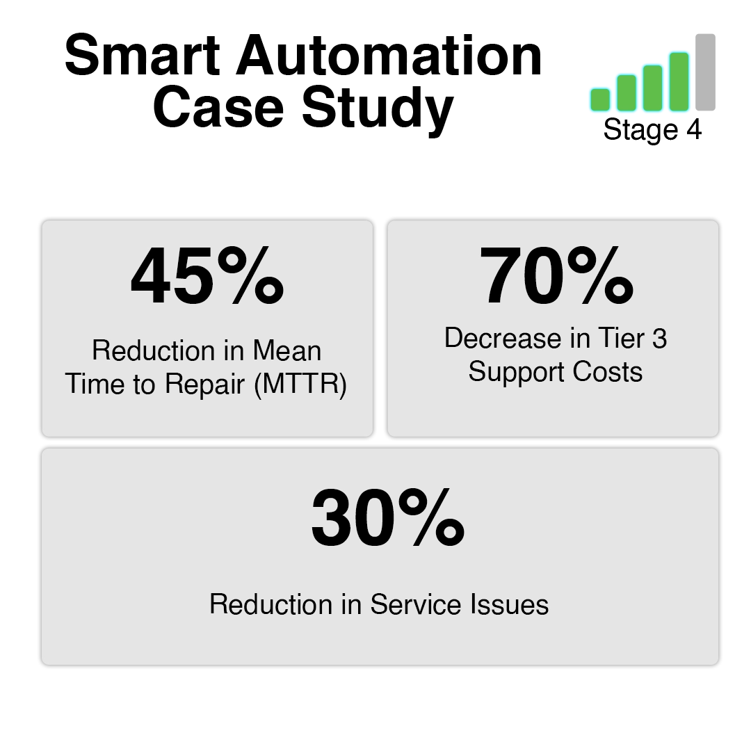 meshIQ Middleware Adoption Journey Stage 4 Case Study