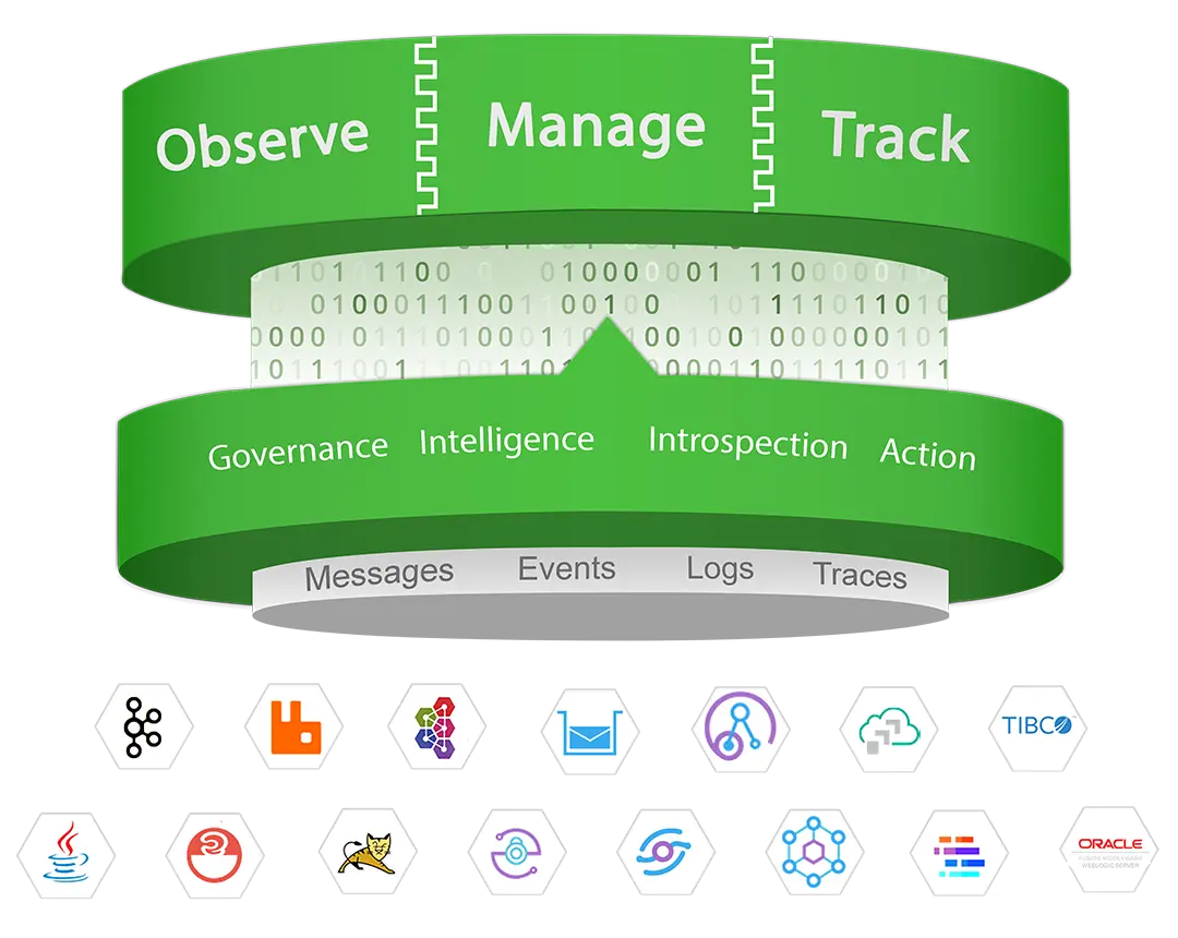 meshIQ Kafka Console Free Trial