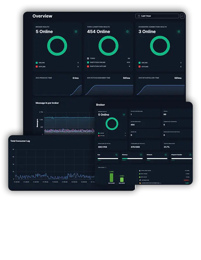 meshIQ Kafka Console